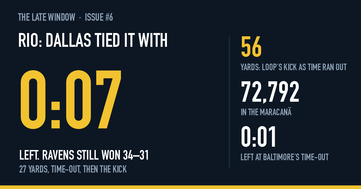 Rio: Dallas tied it 31–31 with 0:07 left; Baltimore still won 34–31 with a 56-yard field goal as time ran out, in front of 72,792 at the Maracanã.