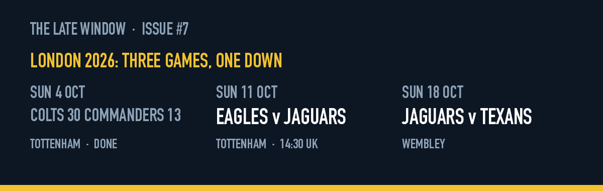 London 2026, three games: Colts 30, Commanders 13 (done); Eagles v Jaguars, Tottenham, Sun 11 Oct; Jaguars v Texans, Wembley, Sun 18 Oct