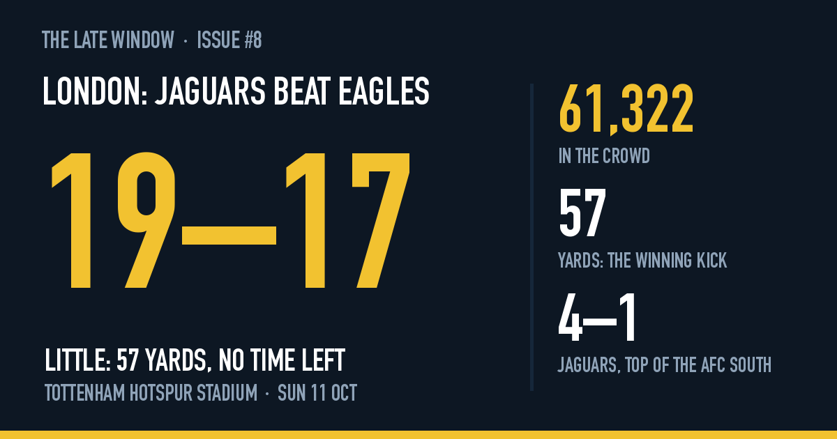 London: Jaguars 19, Eagles 17. Cam Little, 57-yard field goal as time ran out, Tottenham Hotspur Stadium. 61,322 in the crowd; Jaguars 4–1, top of the AFC South.