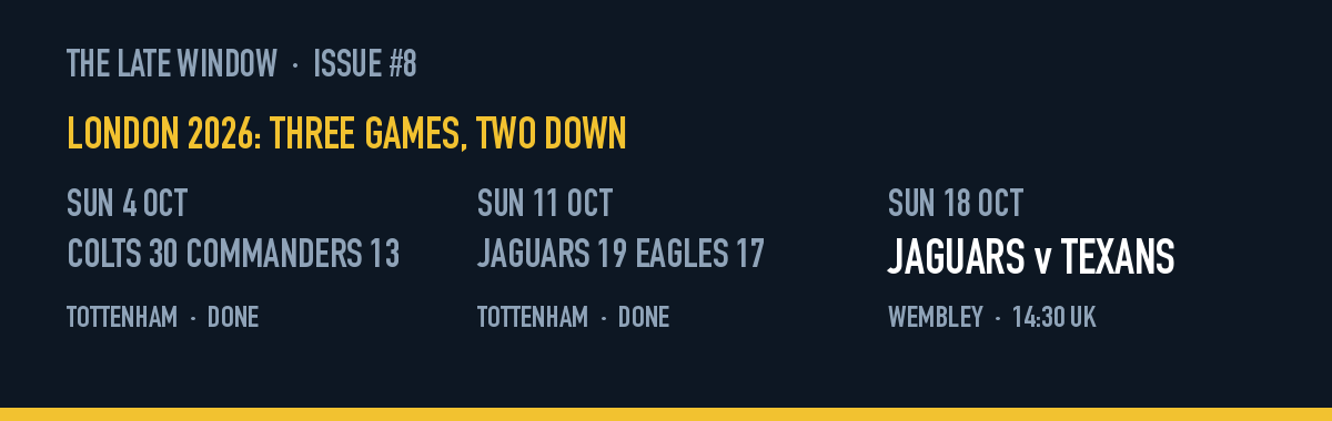 London 2026, three games: Colts 30, Commanders 13; Jaguars 19, Eagles 17; Jaguars v Texans, Wembley, Sun 18 Oct
